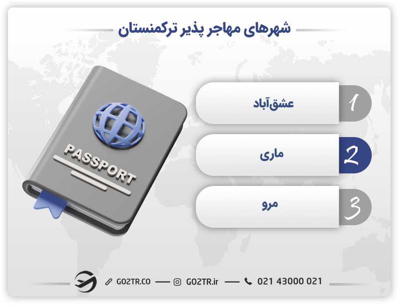 شهرهای مهاجر پذیر ترکمنستان