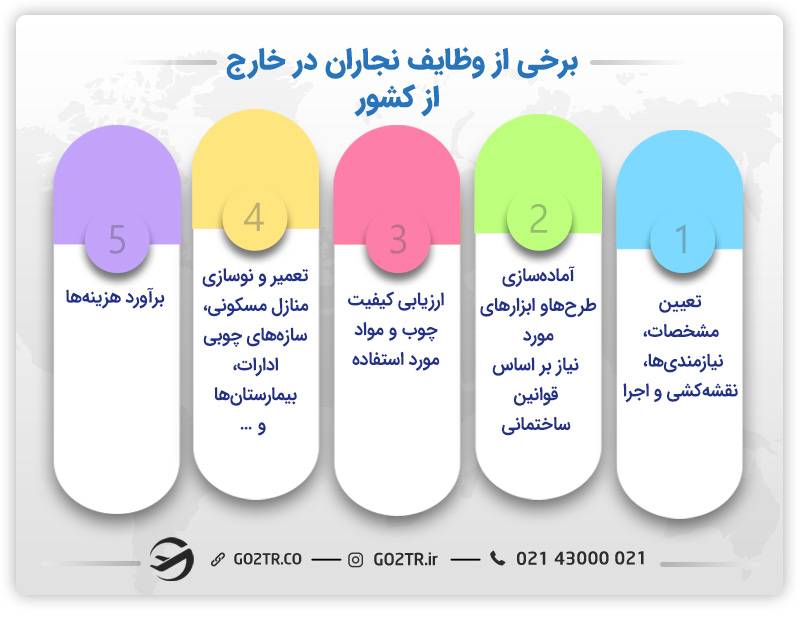 وظایف نجاران در خارج از کشور