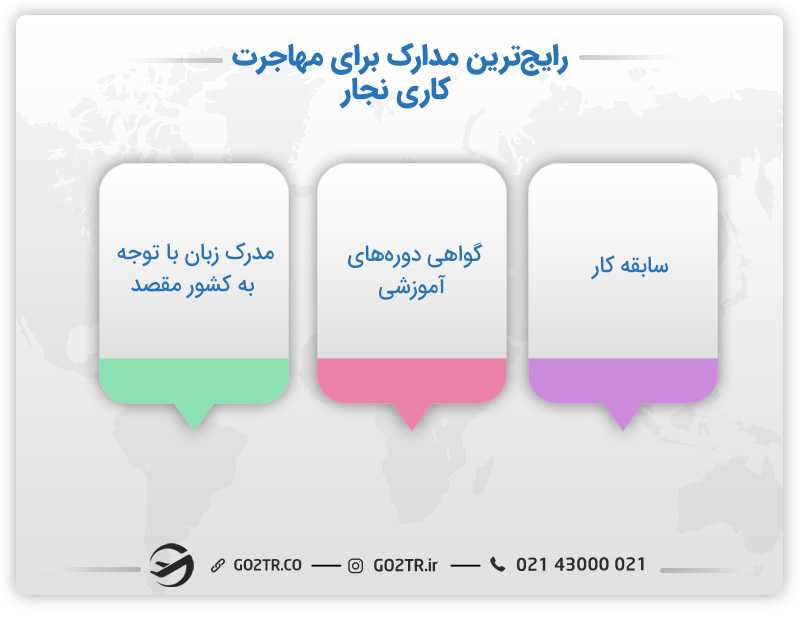 مدارک لازم نجاران