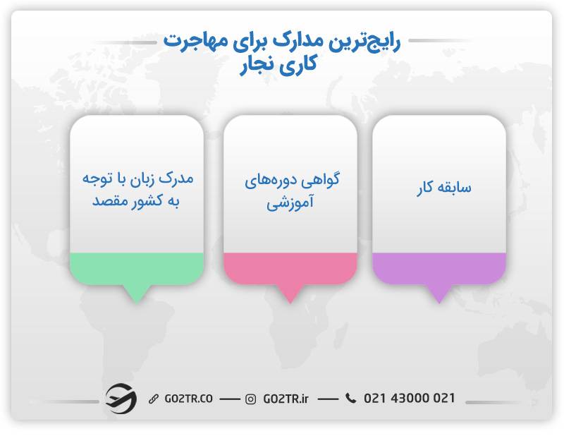 مدارک لازم نجاران