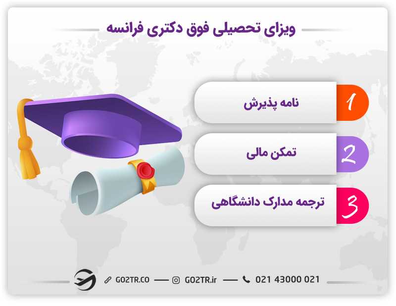 مدارک لازم برای ویزای تحصیلی فوق دکتری فرانسه