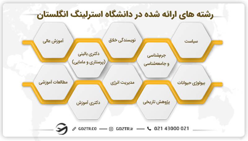 رشته های ارائه شده در دانشگاه استرلینگ انگلستان