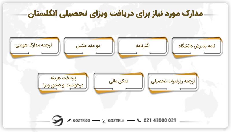 مدارک مورد نیاز برای دریافت ویزای تحصیلی انگلستان