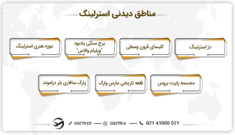 مناطق دیدنی استرلینگ 