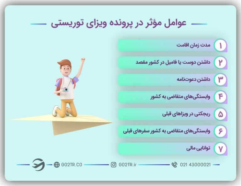 عوامل مؤثر در پرونده ویزای توریستی
