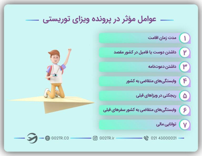 عوامل مؤثر در پرونده‌ ویزای توریستی