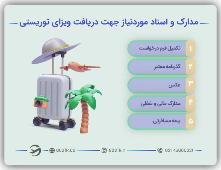 مدارک و اسناد موردنیاز برای ویزای توریستی