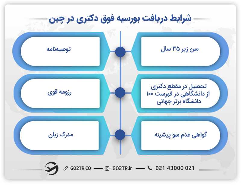 دریافت بورسیه برای تحصیل فوق دکتری در چین