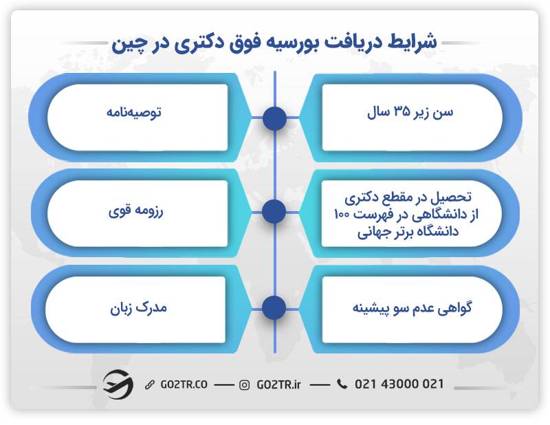 دریافت بورسیه برای تحصیل فوق دکتری در چین