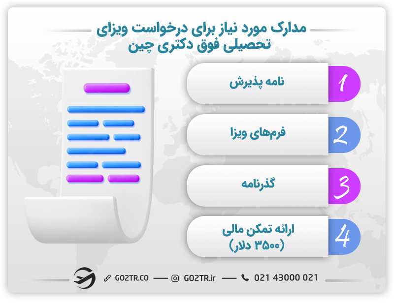 دریافت ویزا برای تحصیل فوق دکتری در چین