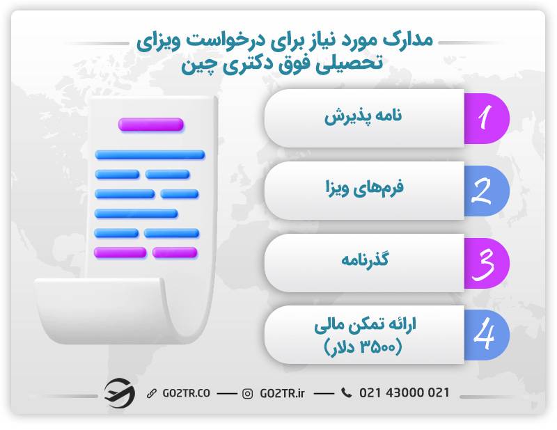 دریافت ویزا برای تحصیل فوق دکتری در چین