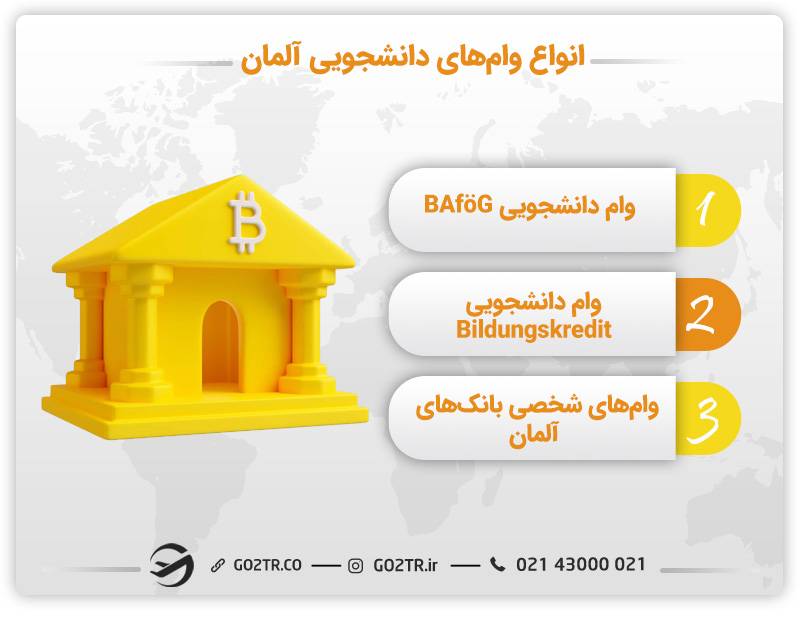 انواع وام‌های دانشجویی آلمان