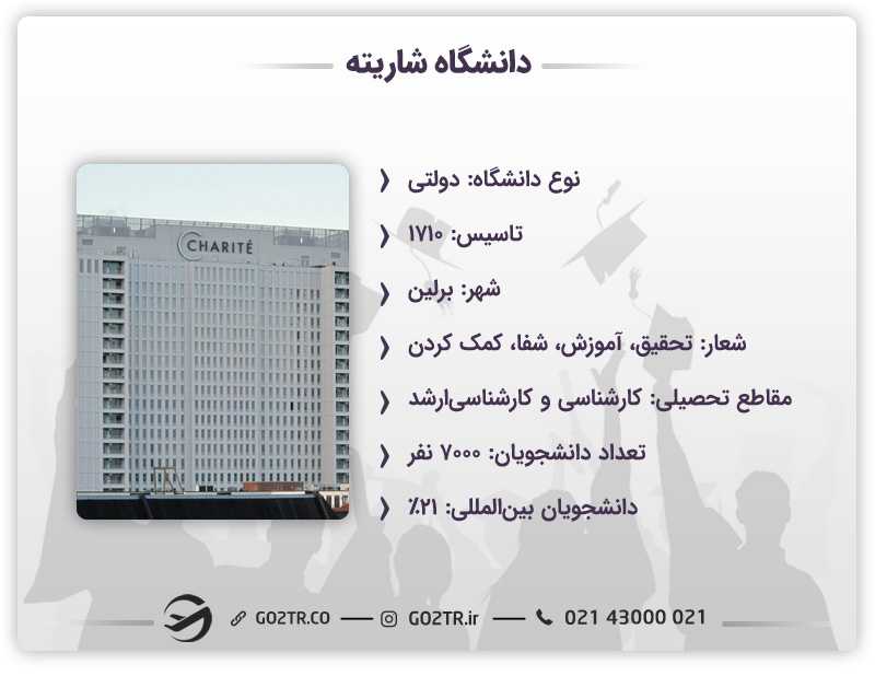اطلاعات کلیدی درباره دانشگاه پزشکی شاریته برلین