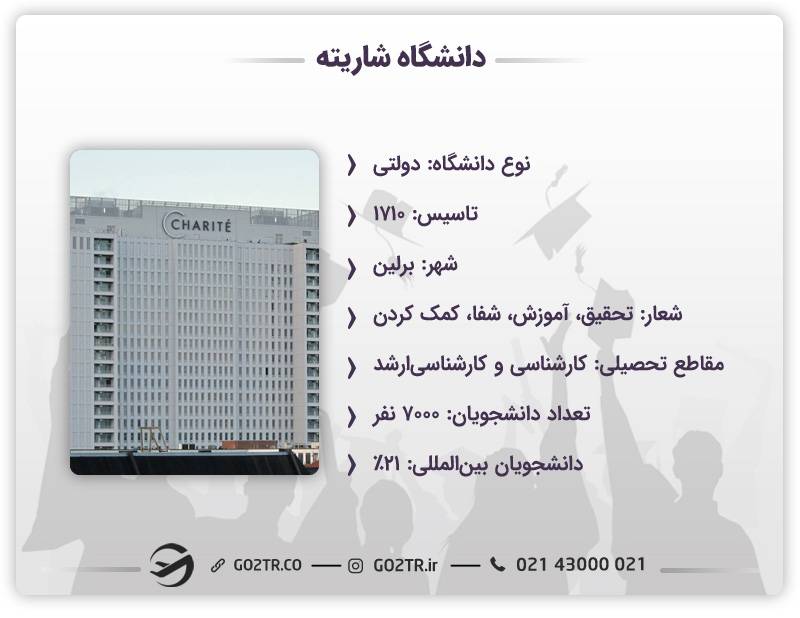 اطلاعات کلیدی درباره دانشگاه پزشکی شاریته برلین
