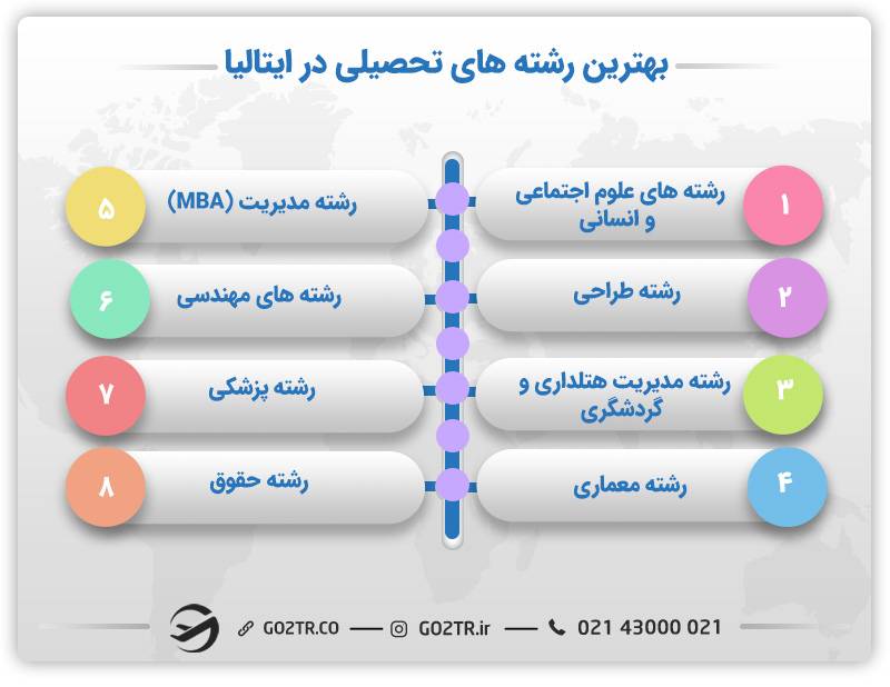 بهترین رشته‌ های تحصیلی ایتالیا