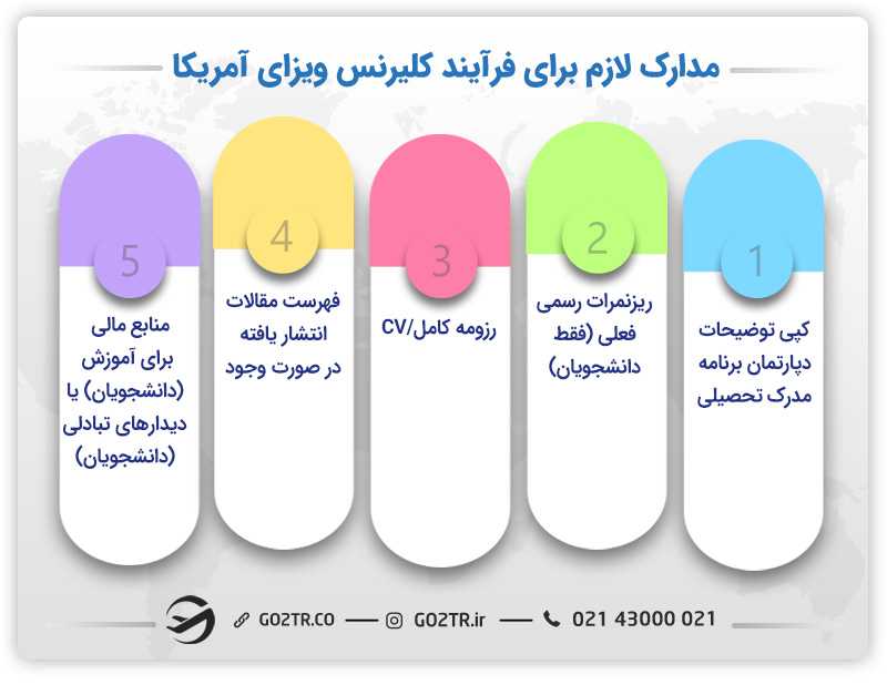 مدارک لازم برای کلیرنس ویزای آمریکا