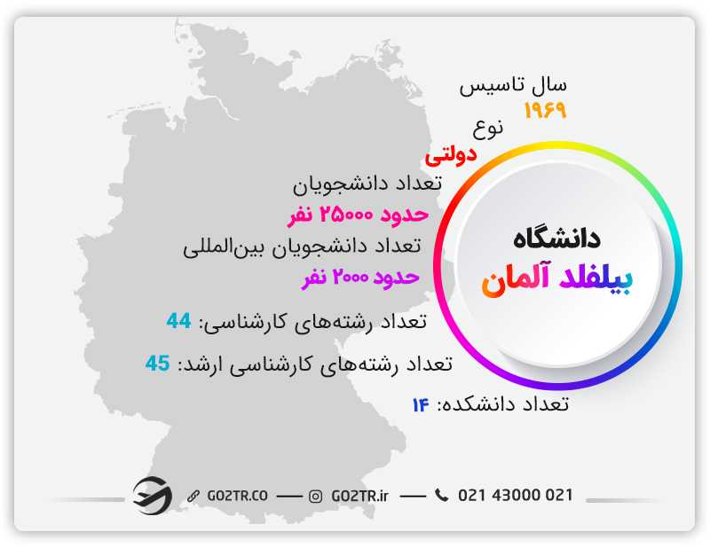 اطلاعات کلی از دانشگاه بیلفلد آلمان