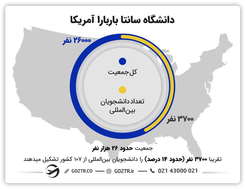 دانشگاه سانتا باربارا آمریکا