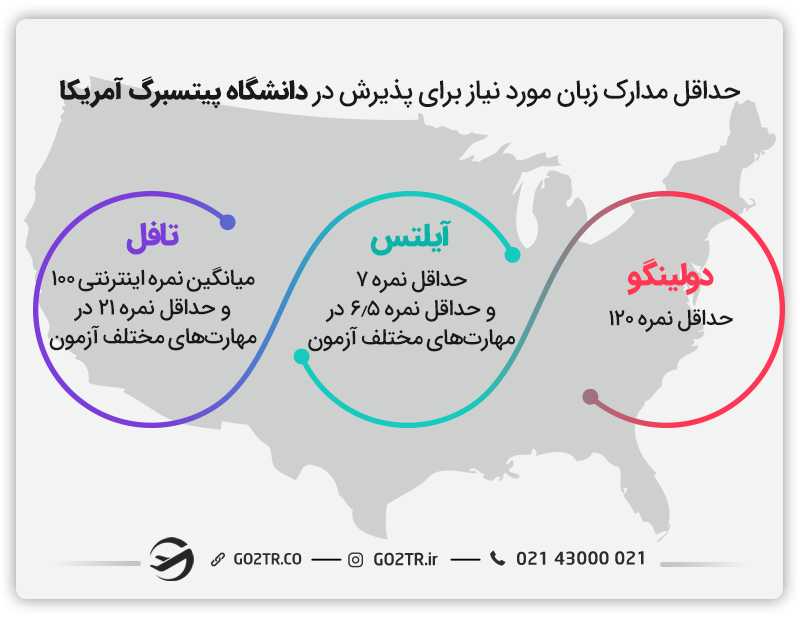 مدرک زبان برای دانشگاه پیتسبرگ آمریکا