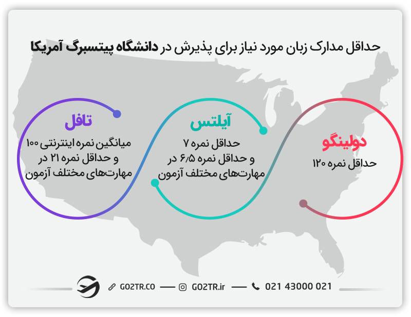 مدرک زبان برای دانشگاه پیتسبرگ آمریکا