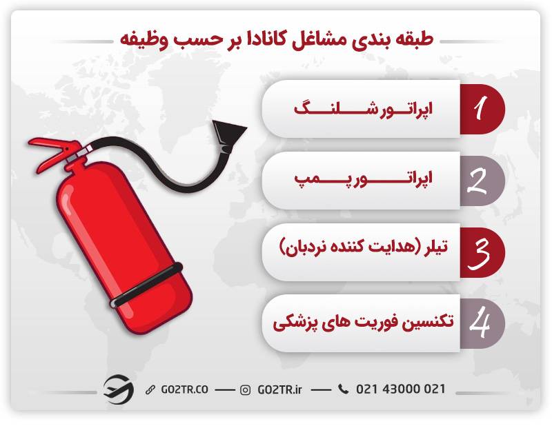 طبقه بندی شغل آتش نشانی بر حسب وظیفه