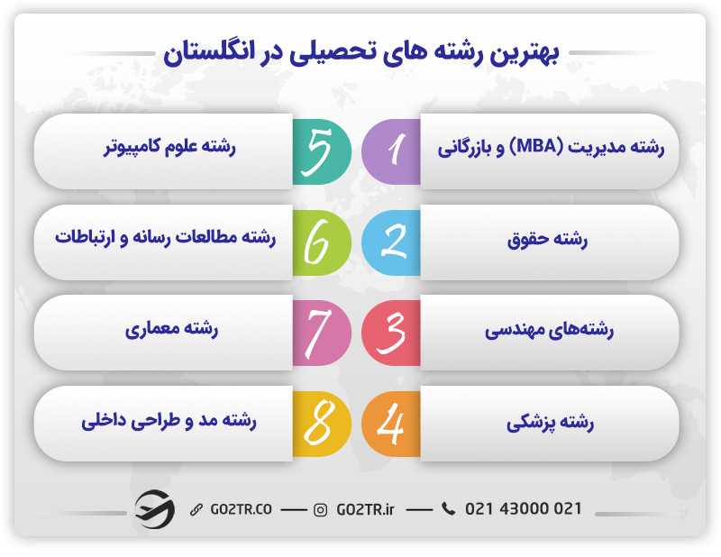بهترین رشته های تحصیلی انگلستان