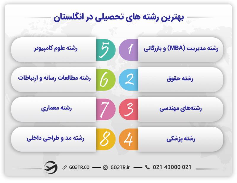 بهترین رشته‌ های تحصیلی انگلستان