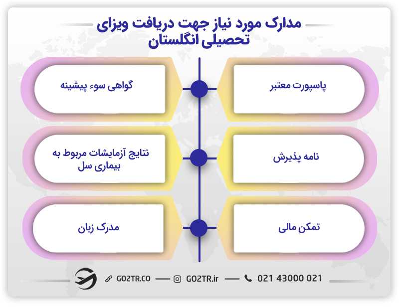 مدارک مورد نیاز جهت دریافت ویزای تحصیلی انگلستان