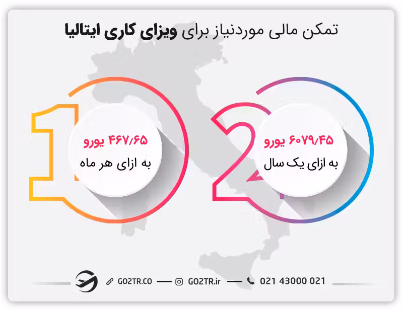 تمکن مالی مورنیاز ایتالیا