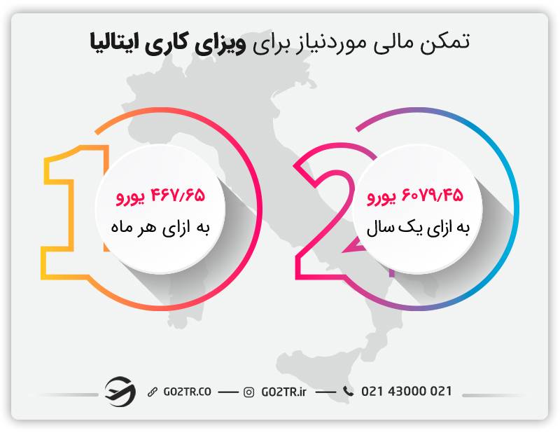 تمکن مالی مورنیاز ایتالیا