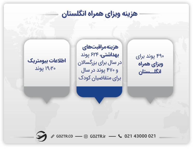 هزینه ویزای همراه انگلستان