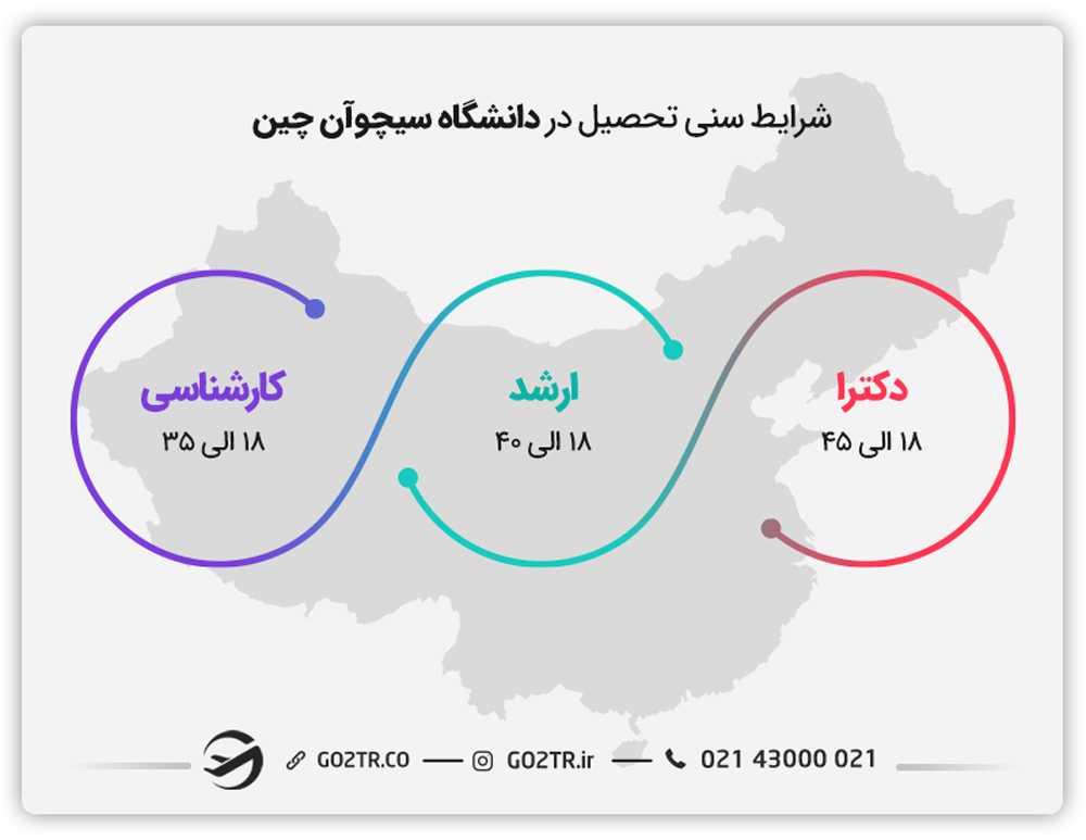 شرایط سنی تحصیل در دانشگاه سیچوآن چین