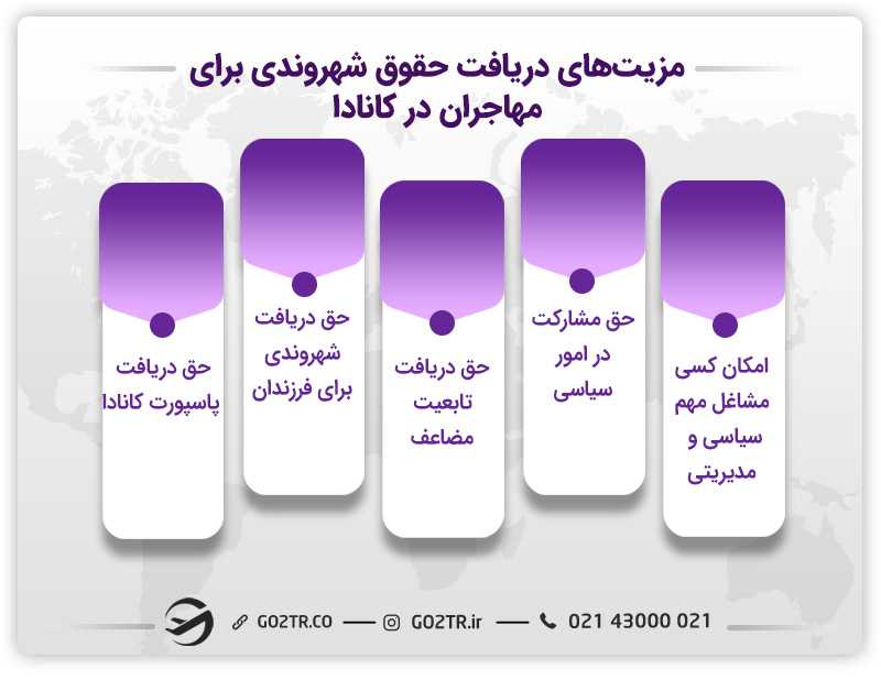 مزیت های دریافت شهروندی کانادا برای مهاجران