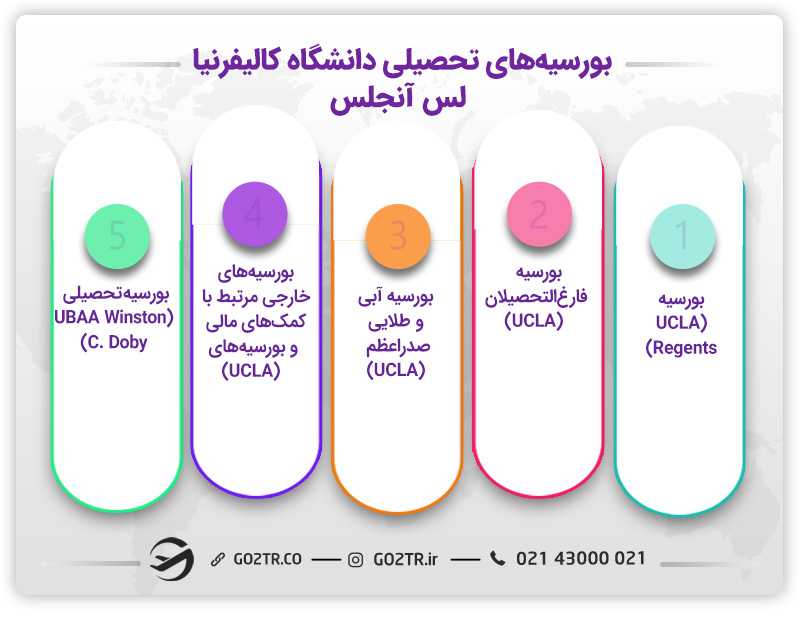 بورسیههای تحصیلی دانشگاه کالیفرنیا لس آنجلس