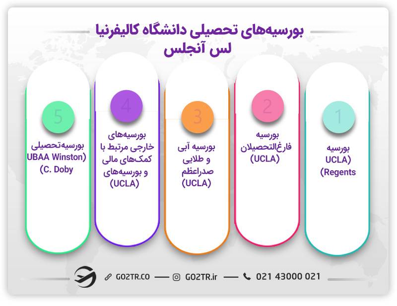 بورسیه‌های تحصیلی دانشگاه کالیفرنیا لس آنجلس
