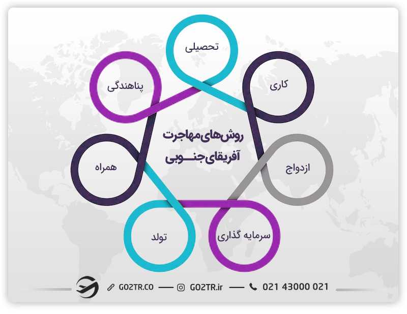 روش های مهاجرت به آفریقای جنوبی