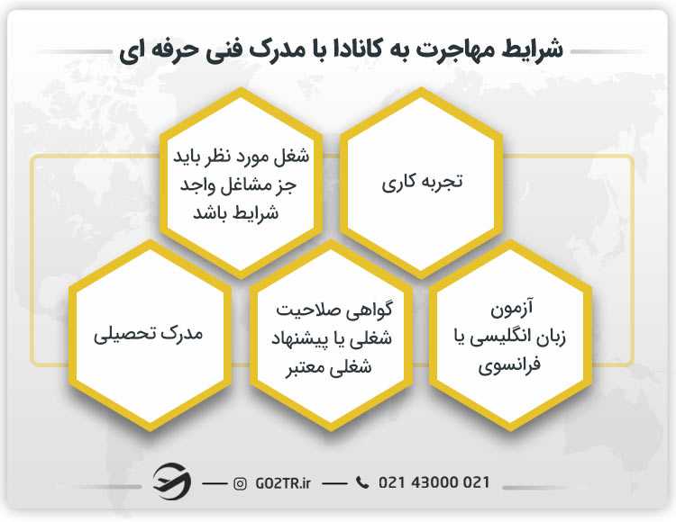 شرایط مهاجرت به کانادا با مدرک فنی حرفه ای