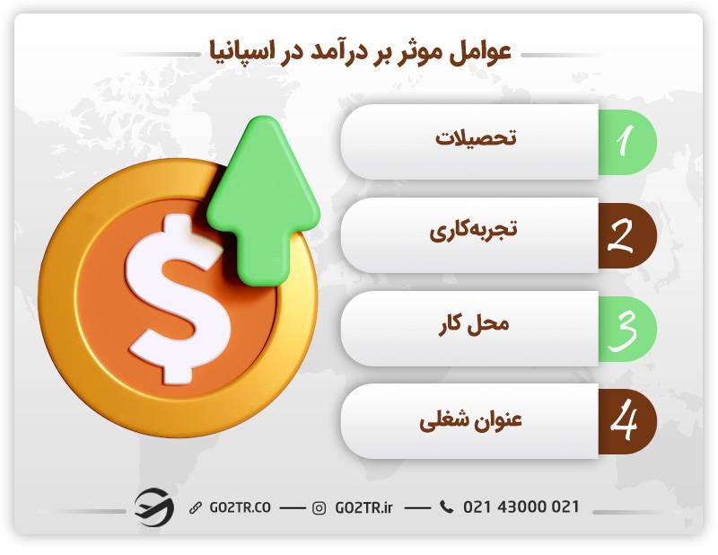 عوامل مؤثر بر درآمد در اسپانیا