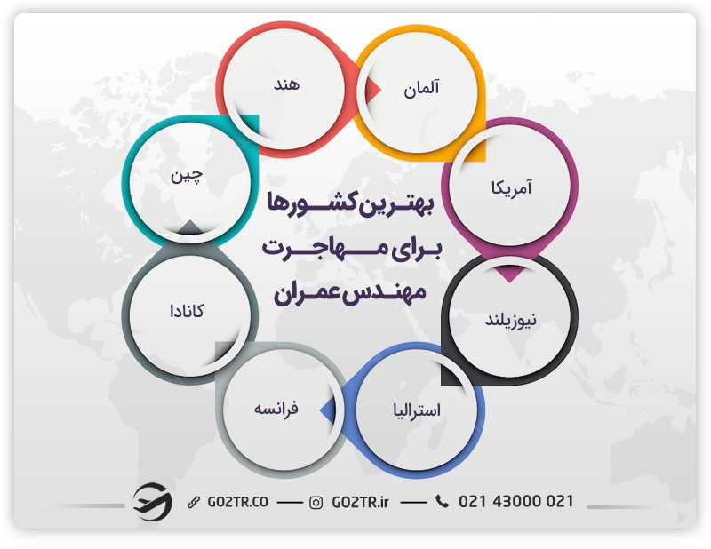 مهاجرت کاری مهندس عمران به بهترین کشورها