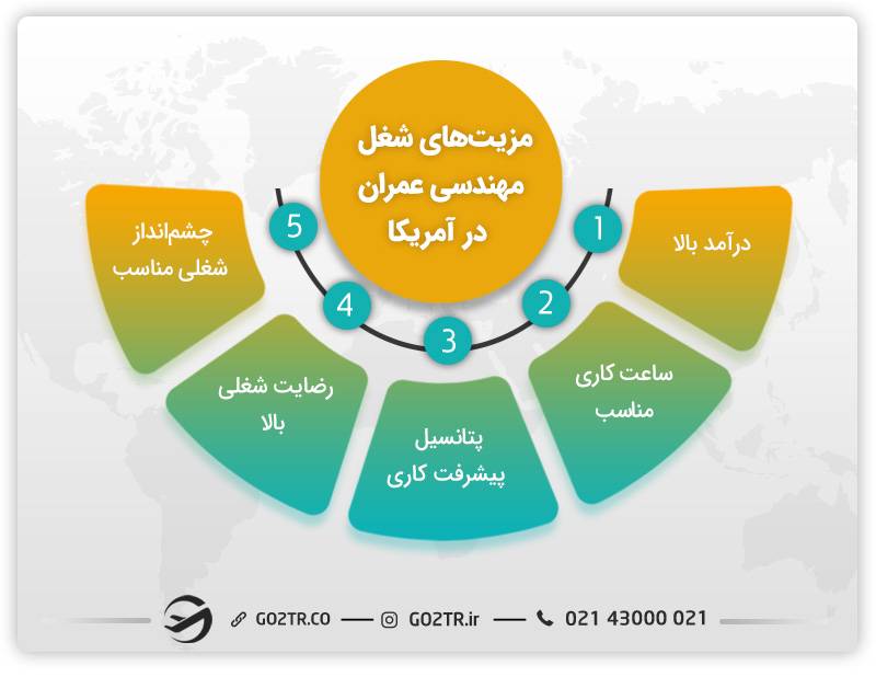 مهاجرت کاری مهندس عمران به آمریکا