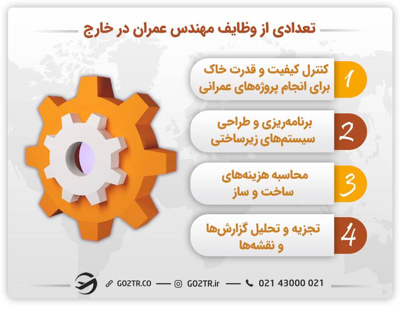 مهاجرت کاری مهندس عمران و وظایف آن‌ها