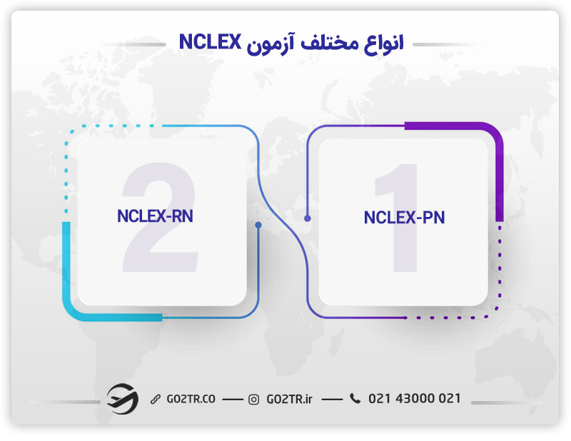 انواع مختلف آزمون NCLEX 