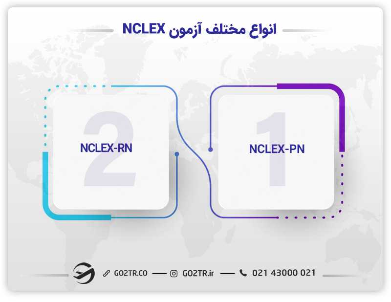 انواع مختلف آزمون NCLEX