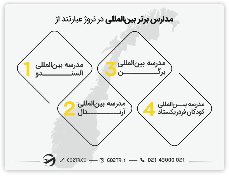 مدارس بین‌المللی در نروژ