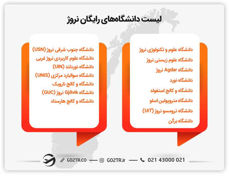 دانشگاههای نروژ برای تحصیل رایگان در نروژ