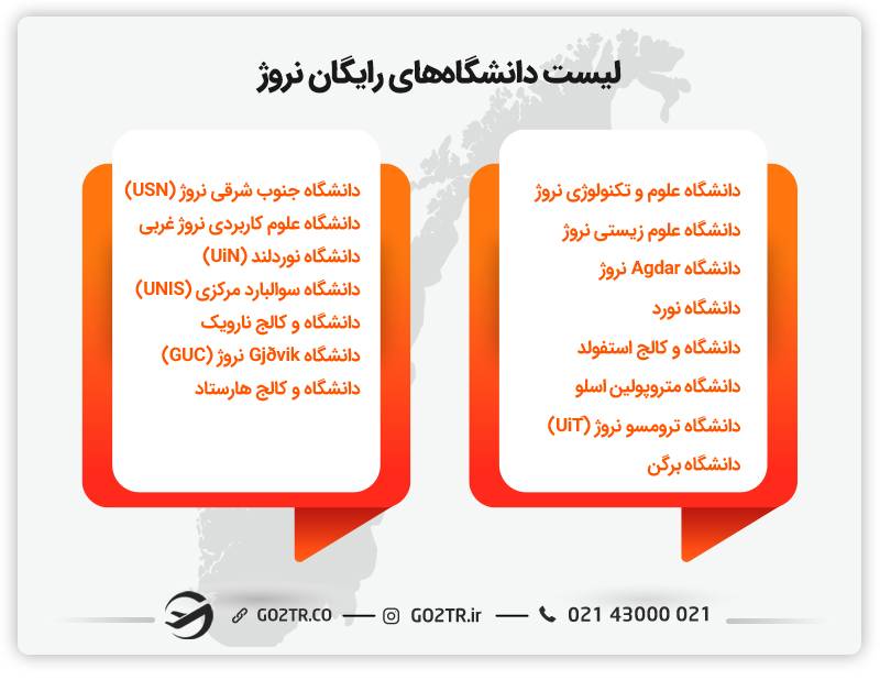 دانشگاه‌های نروژ برای تحصیل رایگان در نروژ