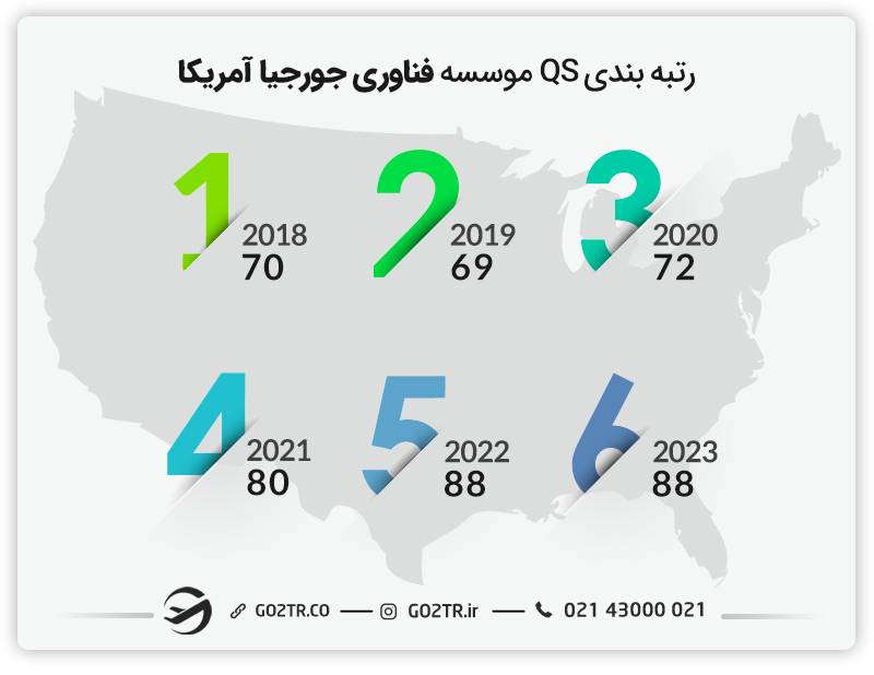 رتبه‌بندی QS موسسه فناوری جورجیا آمریکا در طی سال‌های مختلف