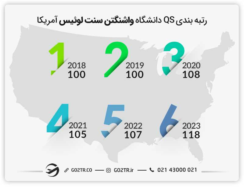 رتبهبندی دانشگاه واشنگتن سنت لوئیس آمریکا در طی سالهای مختلف