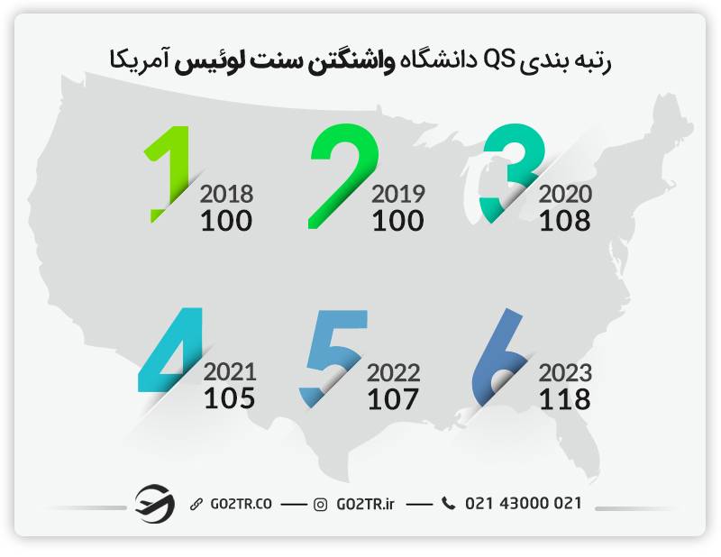 رتبه‌بندی دانشگاه واشنگتن سنت لوئیس آمریکا در طی سال‌های مختلف