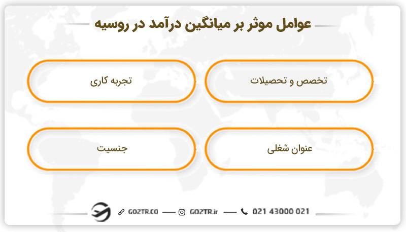 عوامل موثر بر میانگین درآمد در روسیه